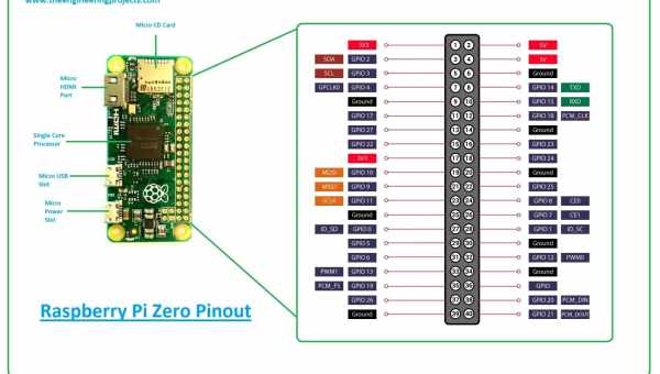 Як вилучати файли на Raspberry Pi