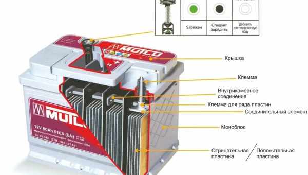 40 + способів як зберегти акумулятор Айфона