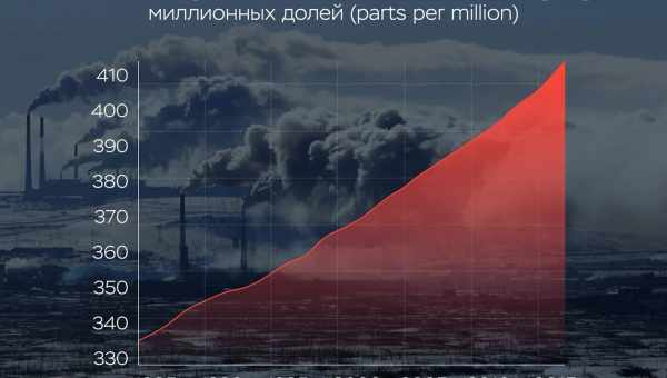 Триразове зростання концентрації вуглекислого газу зруйнує слоїсто-кучеві хмари над океаном