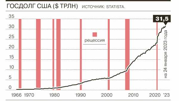 У США знизилася смертність від раку