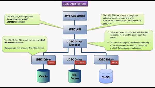 Oracle відмовиться від плагіну Java