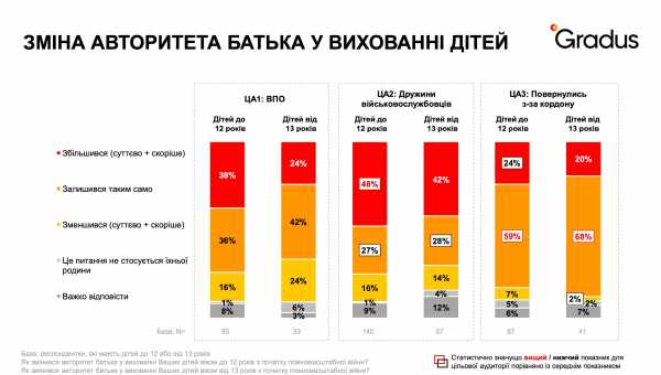 3 головні помилки у вихованні сина