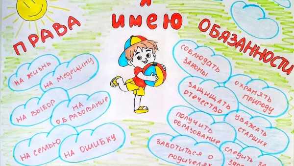 Чи тобі підходить робота? Правила вибору