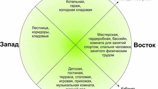 Ознайомтеся з соціальними рекомендаціями та тегами для виявлення додатків Android за допомогою Hubbl