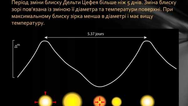 Виявлено новий тип пульсуючої зірки