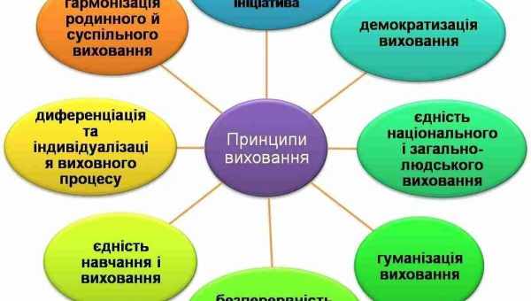 Форма держави - спосіб організації та здійснення державної влади